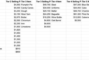 Town Star crafted tier chart value
