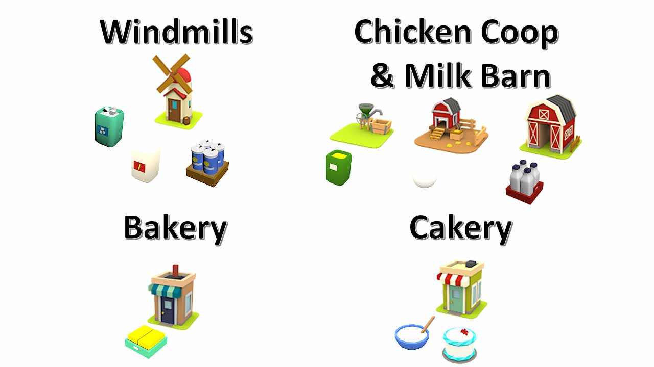 cake production guide town star
