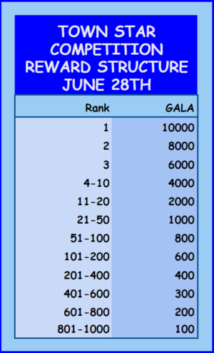 Town Star Community META Competition June 28th - July 2nd - Learn Town Star